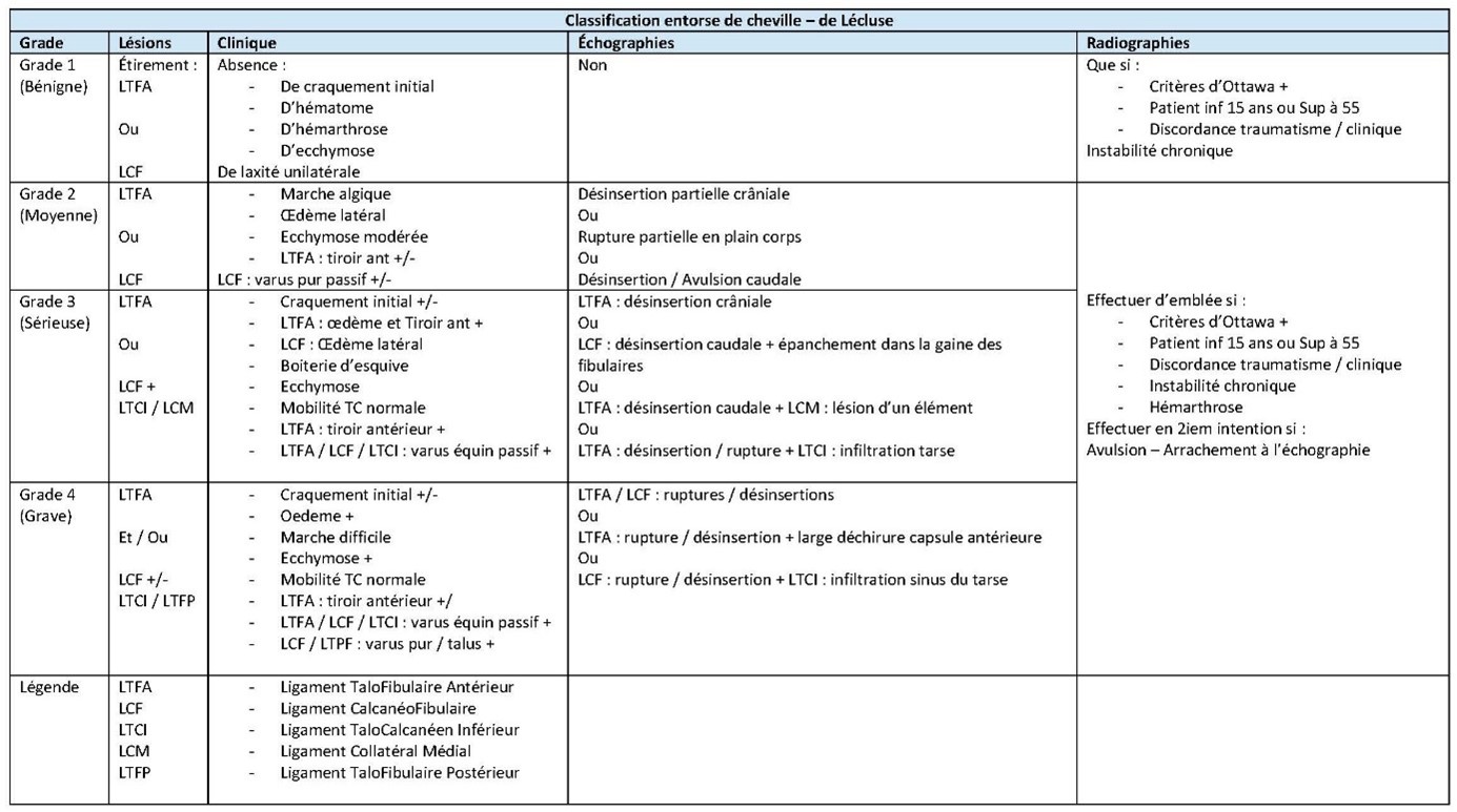 Photobiomodulation et Th rapie LightForce int r ts dans le