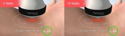 Impact of Power